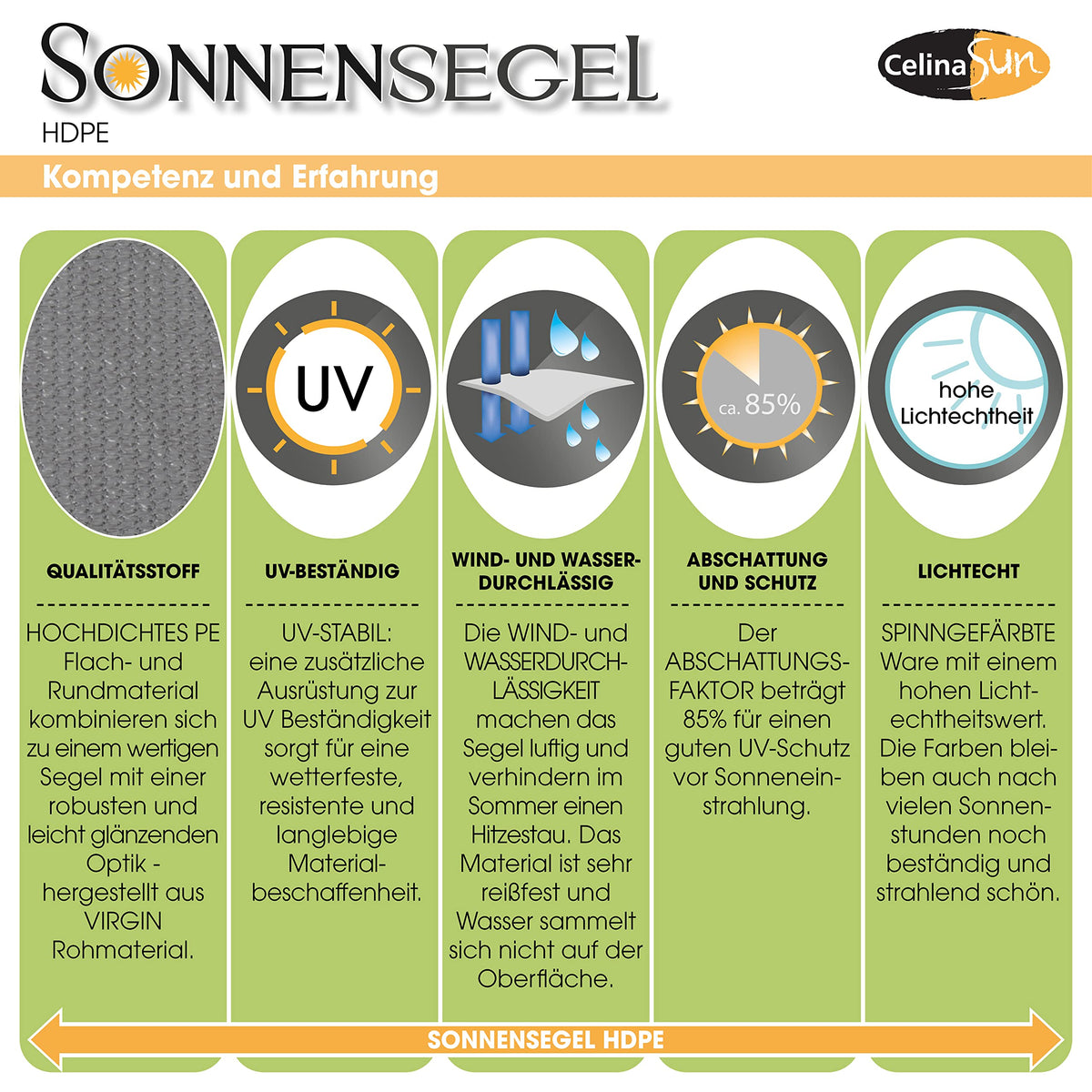 CelinaSun Sonnensegel inkl Befestigungsseile Premium HDPE wetterbeständig atmungsaktiv Rechteck 3 x 4 m anthrazit