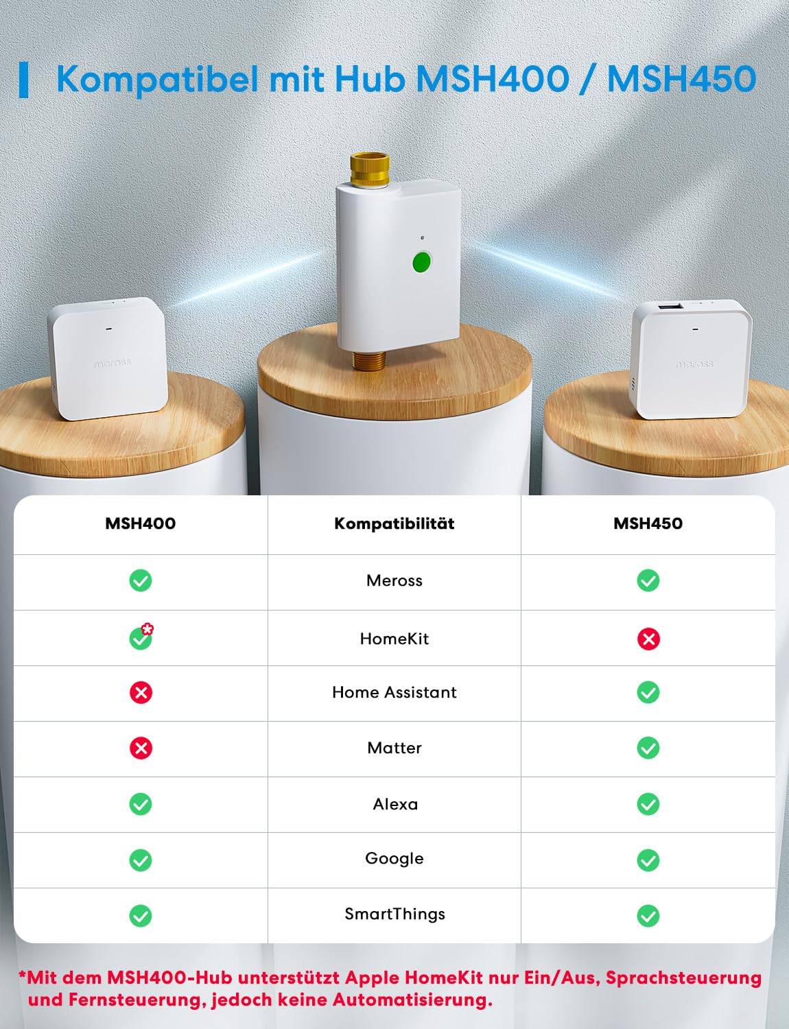 Meross Bewässerungscomputer WLAN | Hub MSH450/MSH400 Erforderlich | Automatische Bewässerung - APP Steuerung | Regenverzögerung & Wasserverbrauchsmonitor | kompatibel mit HomeKit, Alexa & Google Home