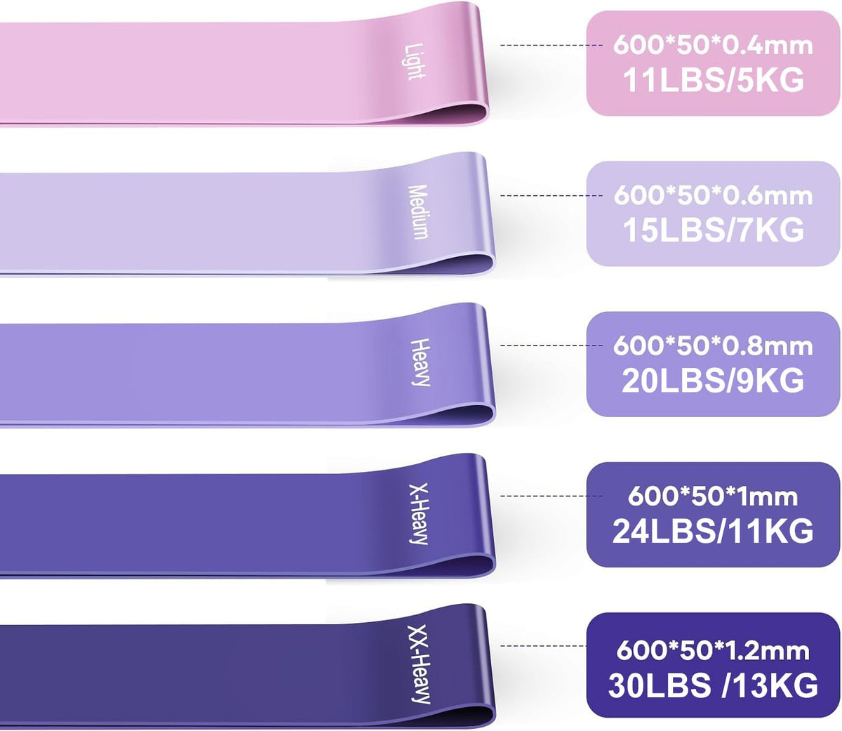 Fokky Fitnessbänder [5er Set], 100% Naturlatex Resistance Bands