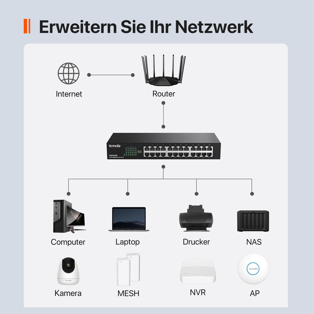 Tenda Gigabit Switch 24 Port Netzwerk Switch 19 Zoll Rackeinbau LAN Switch