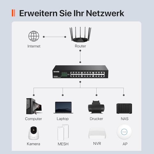 Tenda Gigabit Switch 24 Port Netzwerk Switch 19 Zoll Rackeinbau LAN Switch