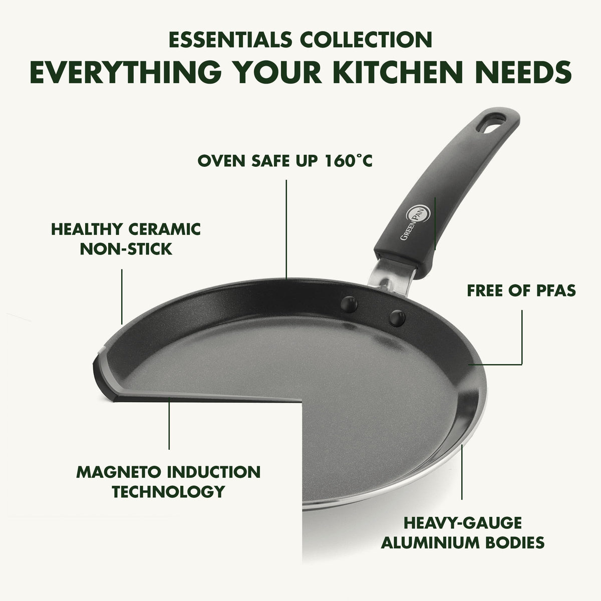 GreenPan Essentials Gesunde Keramische Antihaft-Pfannkuchenpfanne 24 cm, PFAS-frei, Induktion, Backofen- und Bratensicherheit bis 160°C, Spülmaschinenfest, Schwarz