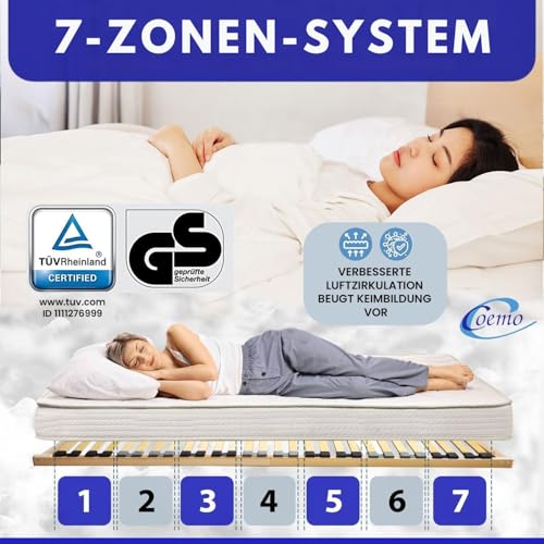 Coemo Stabiler 7-Zonen Lattenrost Basic, 140x200 cm, Lattenrahmen starr