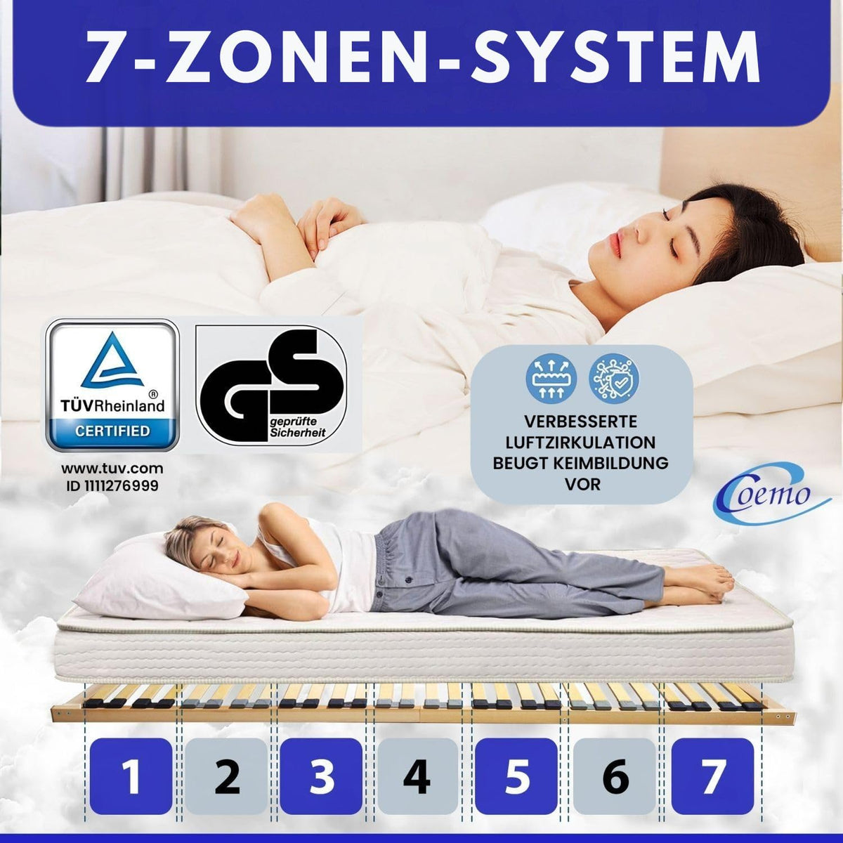 Coemo Stabiler 7-Zonen Lattenrost Basic, 140x200 cm, Lattenrahmen starr