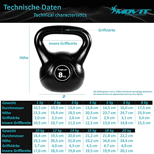 MOVIT® Kettlebell 1–20 kg, Kugelhantel mit bodenschonender Kunststoffhülle