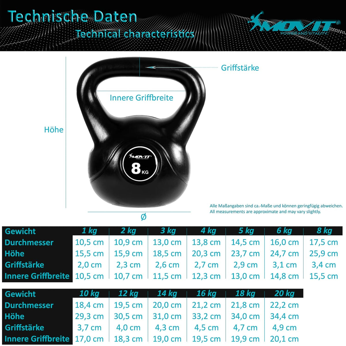 MOVIT® Kettlebell 1–20 kg, Kugelhantel mit bodenschonender Kunststoffhülle