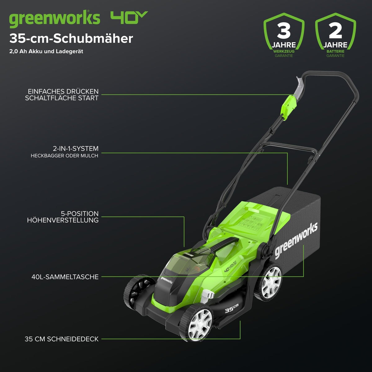 Greenworks 40V Kabelloser Akku Rasenmäher für Flächen bis zu 200 m², 35 cm Schnittbreite, 40-Liter-Sack PLUS 40 V 2Ah-Akku & Ladegerät, 3 Jahre Garantie-G40LM35K2