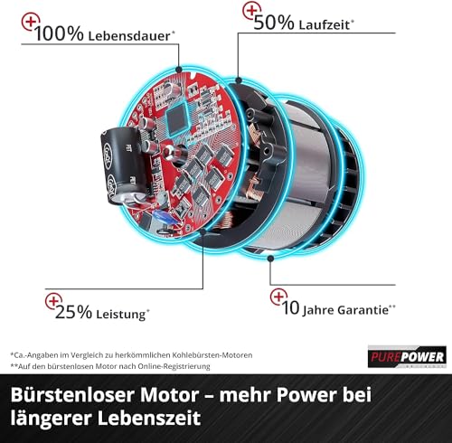 Einhell Professional Akku-Laubbläser GP-LB 36/210 Li E-Solo Power X-Change (Lithium-Ionen, 816m³/h Blasleistung, Turboschalter, 3-stufiges + abnehmbares Rohr, ohne Akku und Ladegerät)