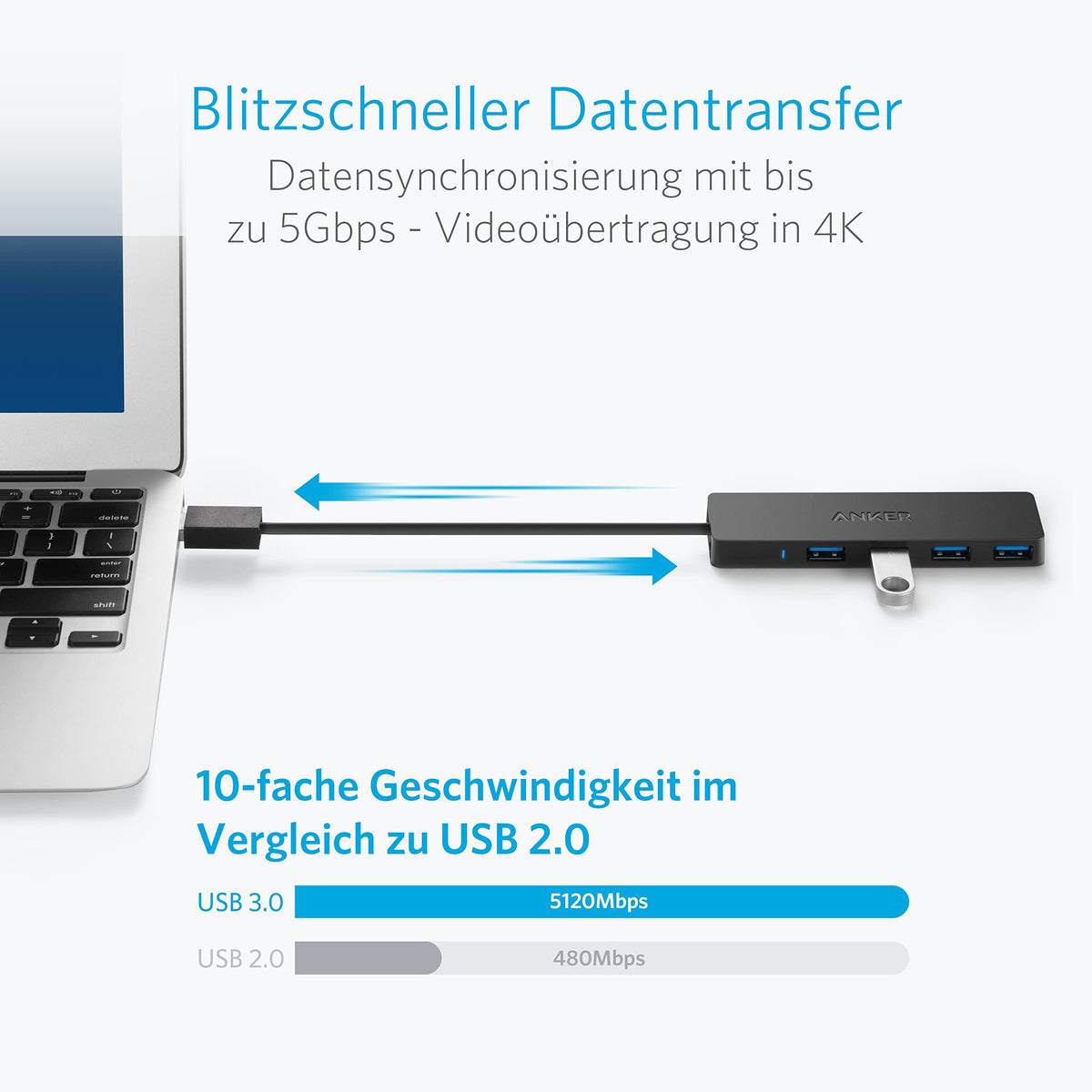 Anker 4-Port USB 3.0 Flacher Datenhub,Datensynchronisierung mit biszu 5Gbps