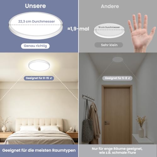 Deckenlampe LED Deckenleuchte Flach Rund, Ø223mm, Ultra Dünn Lampe Decke Flurlampe 18W Weiß 4000K 1600LM Modern IP44 Badlampe Badezimmerlampe für Wohnzimmer Schlafzimmer Balkon Bad Flur Keller Küche