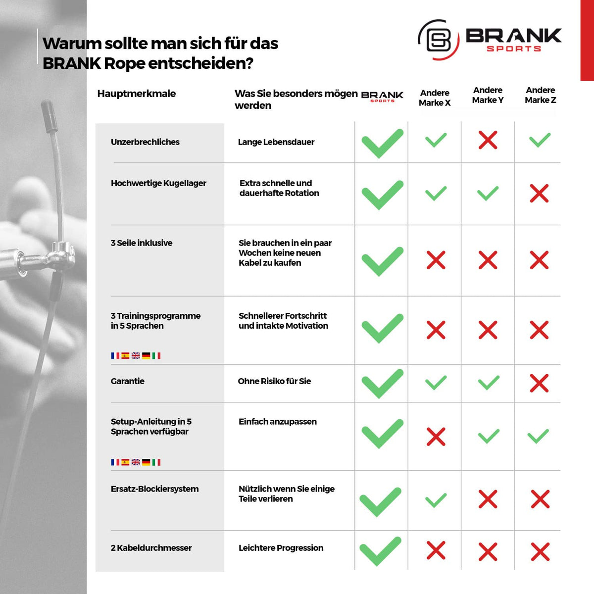 3,5 Meter Springseil Für Erwachsene Fitness - Double-Under-Erfolge - Boxen Sport - Seilspringen - Speed Rope - Sprungseil Erwachsener - Inklusive Gratis Trainingsplan