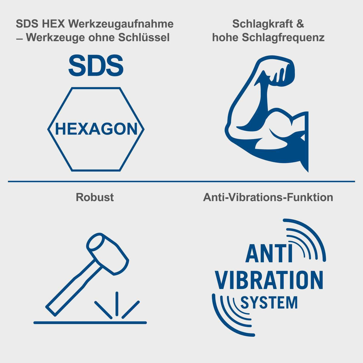 Scheppach Abbruchhammer AB1600 Betonhammer mit 1600W Leistung | 50J Schlagkraft | Langes 3m Kabel | 2000 Schläge pro Minute | Zusatzgriff 360° | inkl. Spitz- & Flachmeißel sowie Transportkoffer