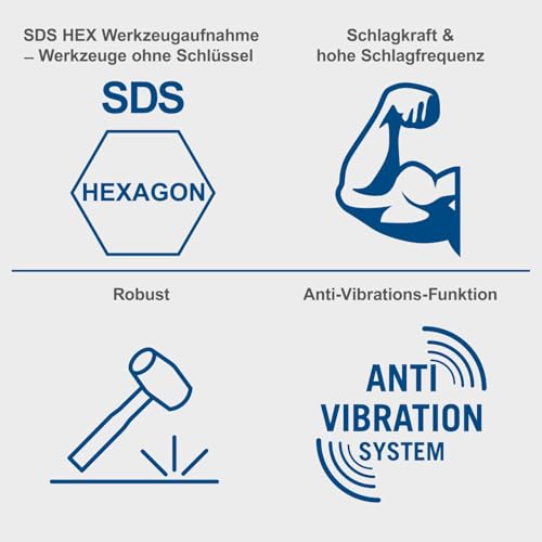 Scheppach Abbruchhammer AB1600 Betonhammer mit 1600W Leistung | 50J Schlagkraft | Langes 3m Kabel | 2000 Schläge pro Minute | Zusatzgriff 360° | inkl. Spitz- & Flachmeißel sowie Transportkoffer