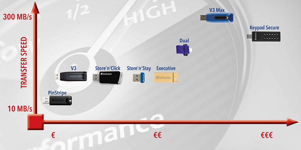 Verbatim Nano Store N Stay 16GB Speicherstick USB, 97464, Schwarz