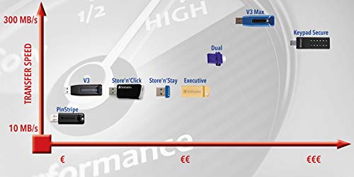 Verbatim Nano Store N Stay 16GB Speicherstick USB, 97464, Schwarz