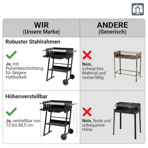 Tarrington House Holzkohlegrill Brigida, Stahl, 2 höhenverstellbare Roste, mit Räder, schwarz