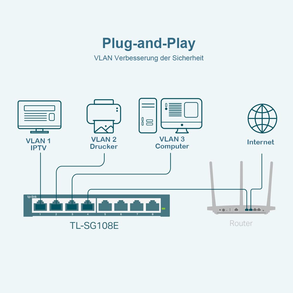 TP-Link TL-SG108E Managed Switch 8 Port Gigabit Ethernet LAN Switch(Plug-and-Play Netzwerk Switch,Metallgehäuse, QoS, IGMP-Snooping,LAN Verteiler, zentrales Management, energieeffizient) schwarz