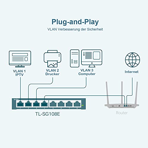 TP-Link TL-SG108E Managed Switch 8 Port Gigabit Ethernet LAN Switch(Plug-and-Play Netzwerk Switch,Metallgehäuse, QoS, IGMP-Snooping,LAN Verteiler, zentrales Management, energieeffizient) schwarz