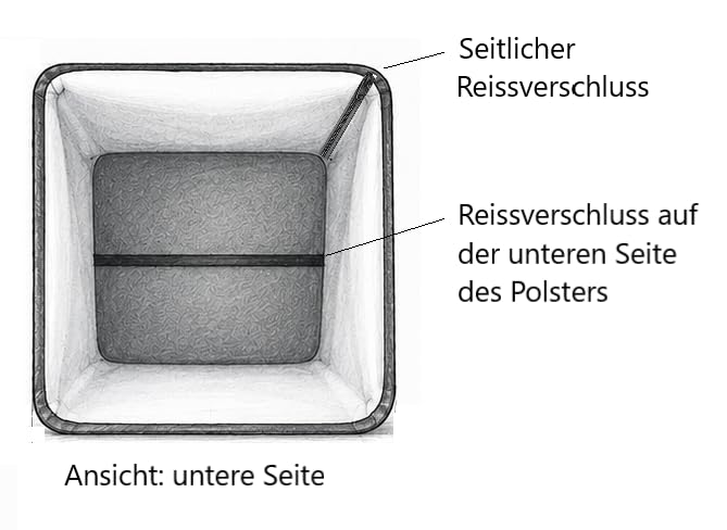 Stoffhocker für Thetford Porta Potti 145/345 mit Polster