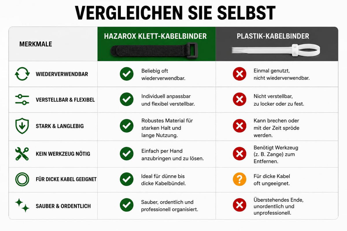 35 Stück Klett Kabelbinder mit Schnalle, 5 Größen 12–40 cm, Wiederverschließbar, Wiederverwendbar,1,6–2,5 cm Breit, Klettband für Kabelmanagement und Kabelorganisation