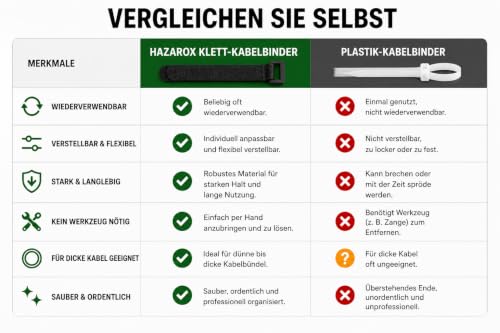 35 Stück Klett Kabelbinder mit Schnalle, 5 Größen 12–40 cm, Wiederverschließbar, Wiederverwendbar,1,6–2,5 cm Breit, Klettband für Kabelmanagement und Kabelorganisation
