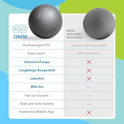RAD Center I Myofasziales Release-Tool I Soft Belly Ball I Selbstabdominale Massage Mobilität und Erholung