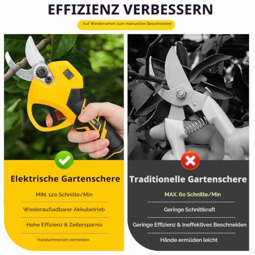 Akku Gartenschere, 40MM Elektrische Astschere mit 2 x 2Ah Batterien & LCD Display, Akku Rosenschere Unterstützt die Einstellung der Öffnung für Beschneiden von Hecken & Obstbäumen
