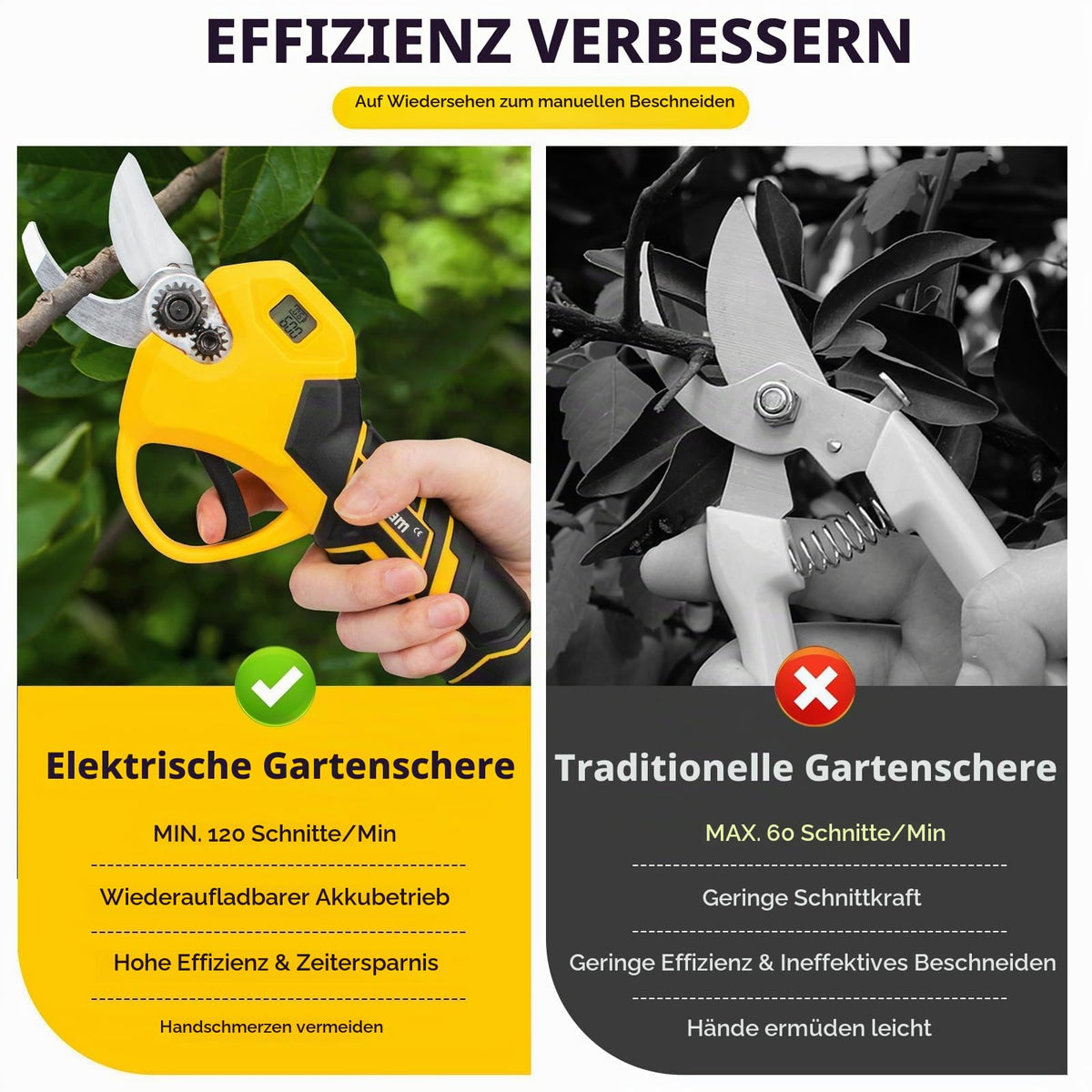 Akku Gartenschere, 40MM Elektrische Astschere mit 2 x 2Ah Batterien & LCD Display, Akku Rosenschere Unterstützt die Einstellung der Öffnung für Beschneiden von Hecken & Obstbäumen