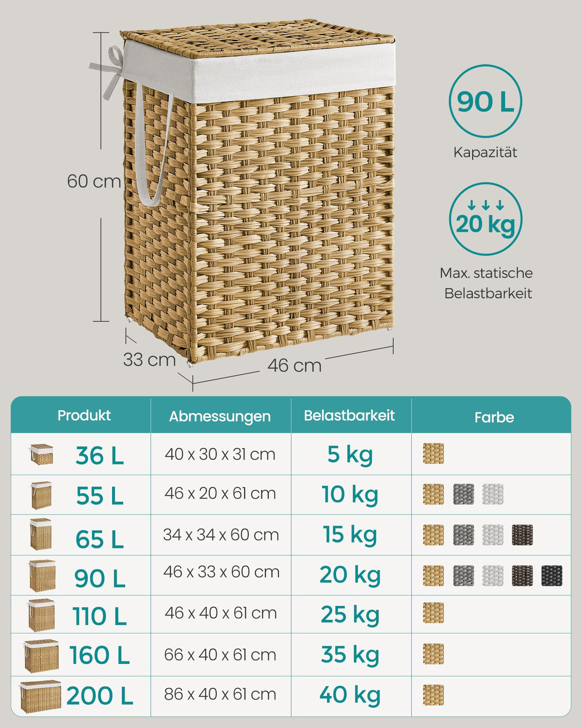 SONGMICS Wäschekorb schmal, 90 L, aus synthetischem Rattan, faltbar