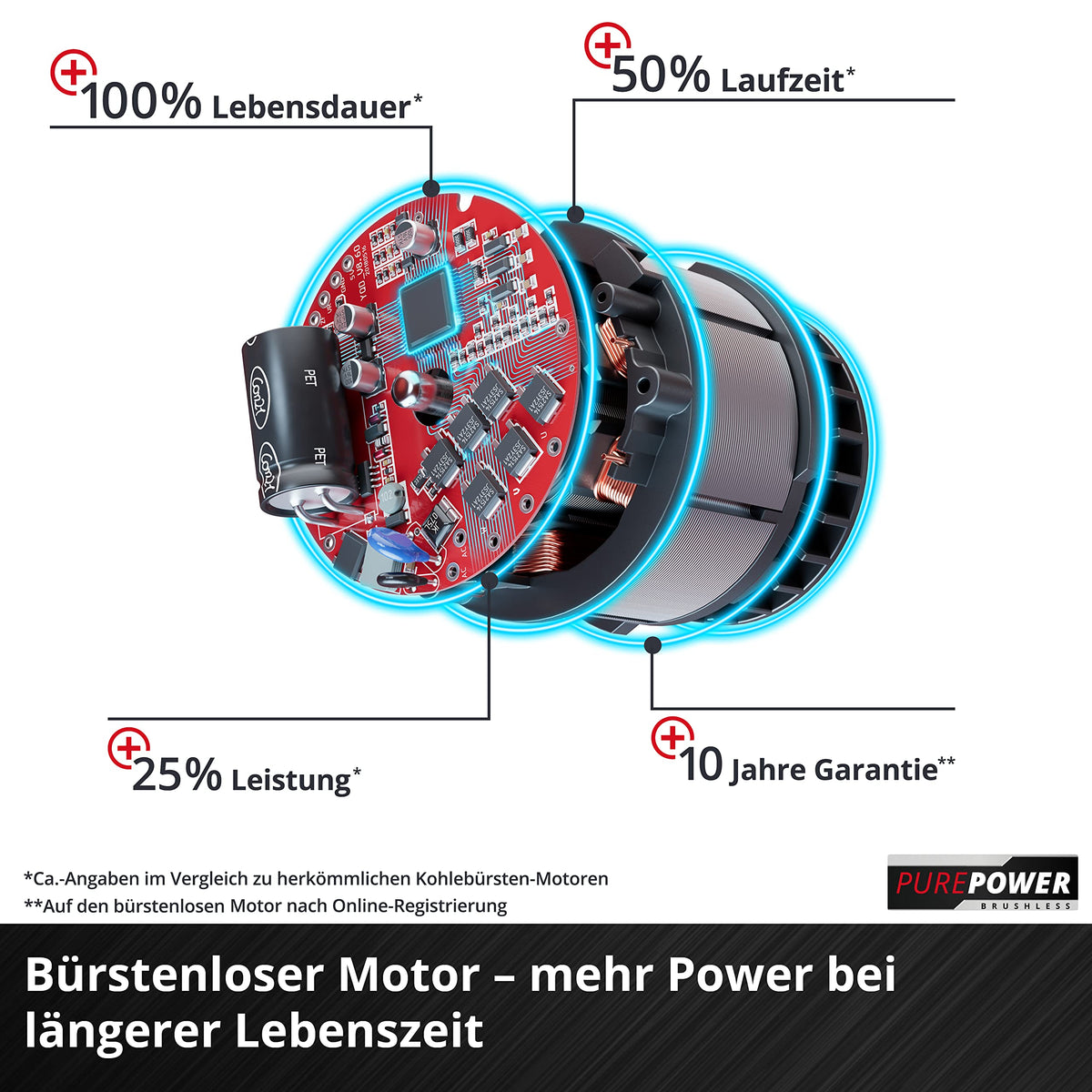 Einhell City Akku-Rasenmäher GE-cm 18/30 Li-Solo