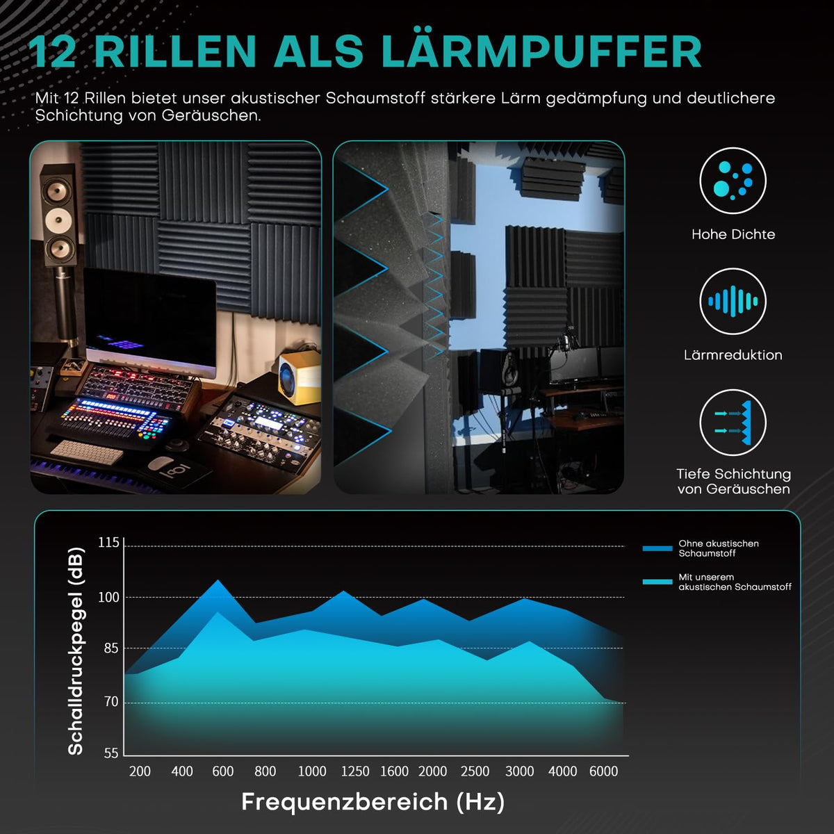 52 Stück Akustikschaumstoff Schallschutzplatten, 2.5 x 30 x 30CM Schallschutz Schalldämmung Akustik Schaumstoffplatten, Schalldämmung Akustikplatten für Tonstudio, Podcasts