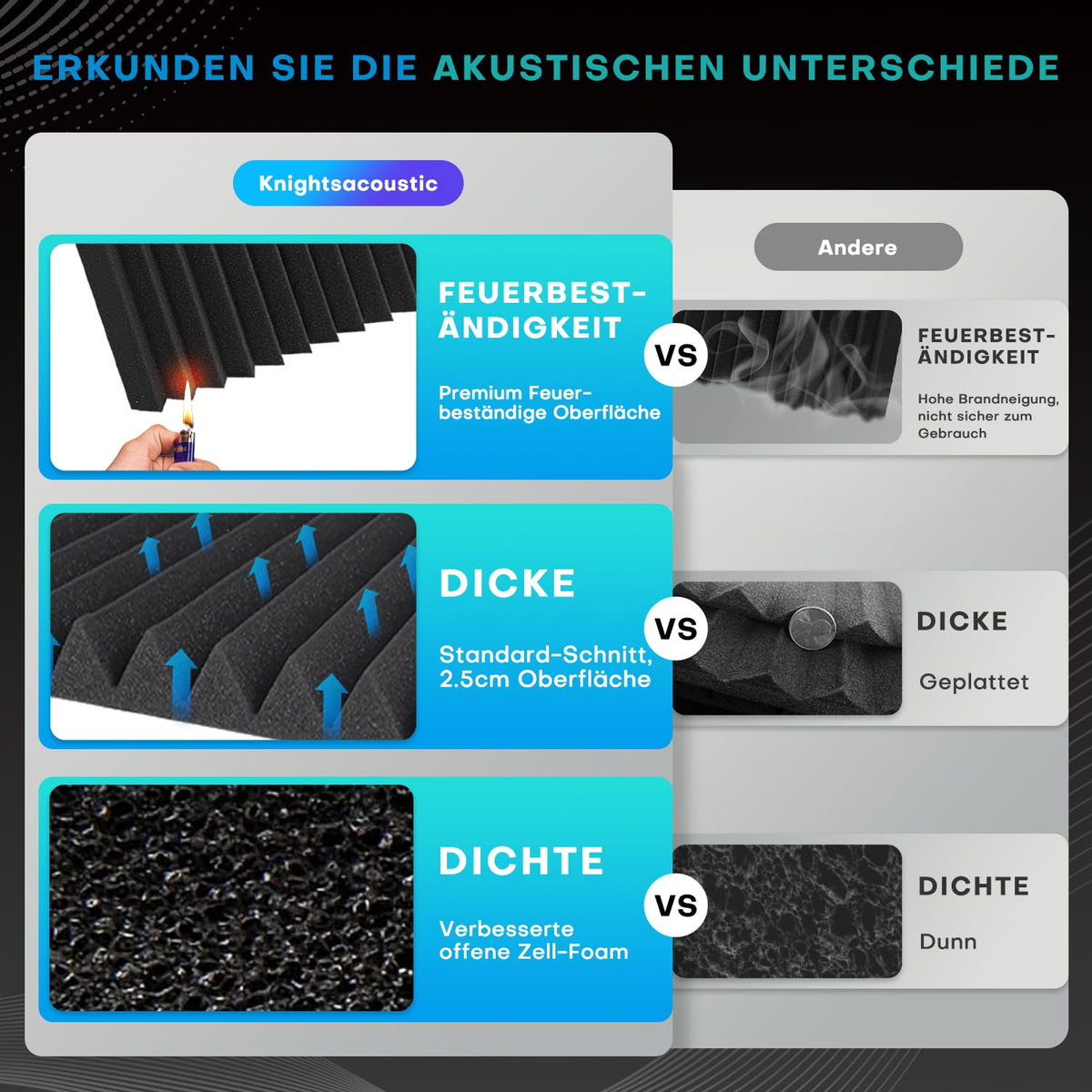 52 Stück Akustikschaumstoff Schallschutzplatten, 2.5 x 30 x 30CM Schallschutz Schalldämmung Akustik Schaumstoffplatten, Schalldämmung Akustikplatten für Tonstudio, Podcasts