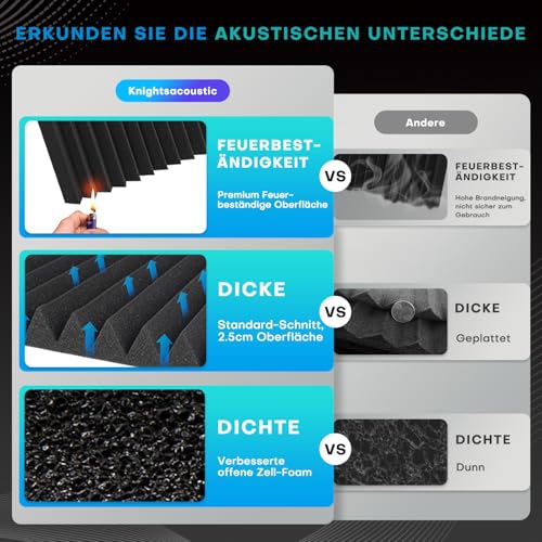 52 Stück Akustikschaumstoff Schallschutzplatten, 2.5 x 30 x 30CM Schallschutz Schalldämmung Akustik Schaumstoffplatten, Schalldämmung Akustikplatten für Tonstudio, Podcasts