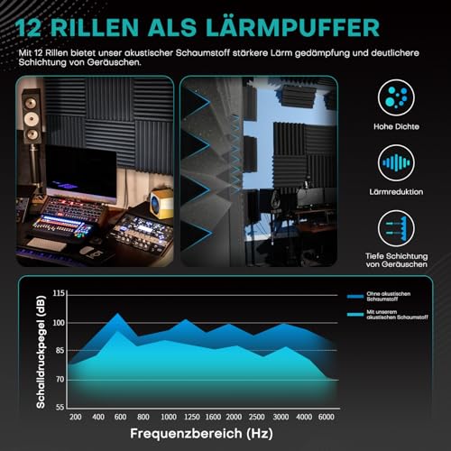52 Stück Akustikschaumstoff Schallschutzplatten, 2.5 x 30 x 30CM Schallschutz Schalldämmung Akustik Schaumstoffplatten, Schalldämmung Akustikplatten für Tonstudio, Podcasts