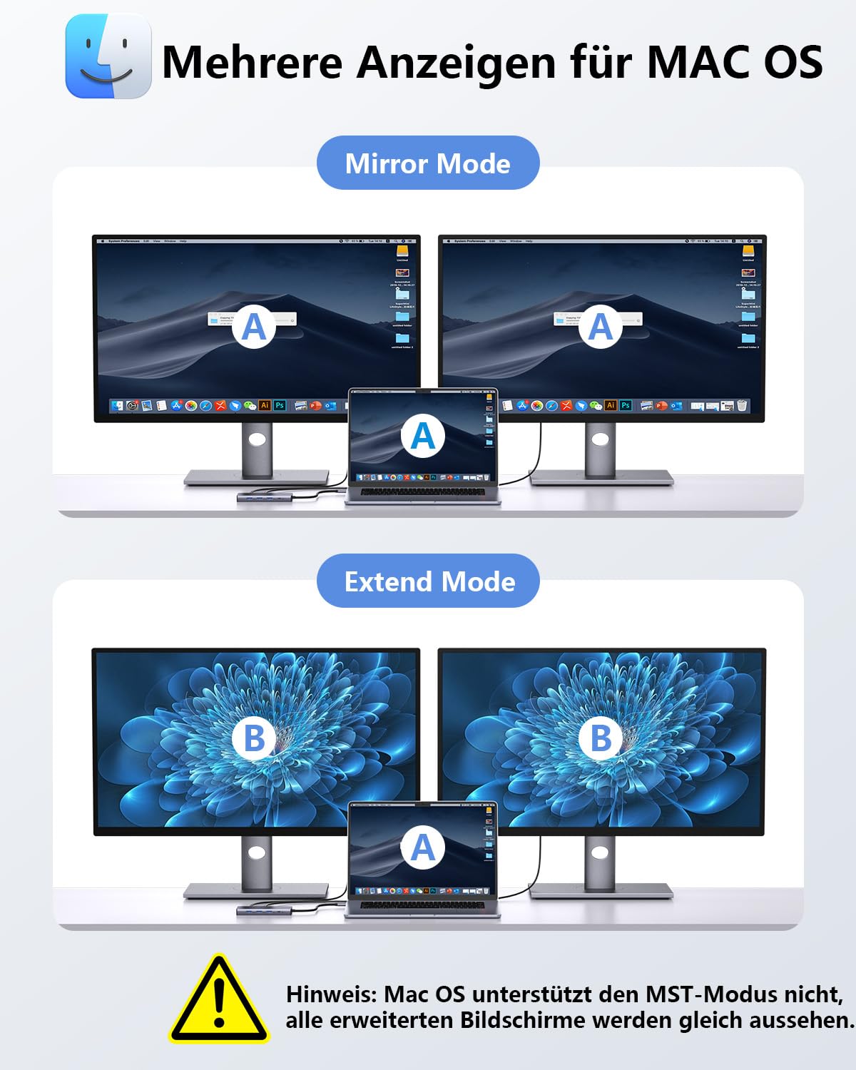Laptop Docking Station Dual Monitor, Newmight Dual HDIM Adapter für 2 Monitore mit 2 HDIM 4K, 1 Gbps Ethernet, PD 100W Aufladen, 3 USB 3.0, SD/TF Reader, USB C Docking Station für HP/Dell