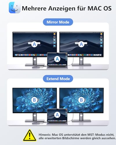 Laptop Docking Station Dual Monitor, Newmight Dual HDIM Adapter für 2 Monitore mit 2 HDIM 4K, 1 Gbps Ethernet, PD 100W Aufladen, 3 USB 3.0, SD/TF Reader, USB C Docking Station für HP/Dell
