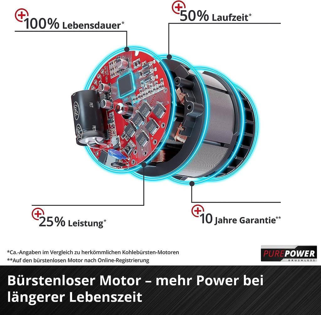 Einhell City Akku-Rasenmäher GE-cm 18/30 Li Kit