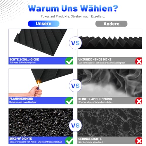 48 Stück Akustikschaumstoff Schallschutzplatten, 2.5 X 30 X 30CM Schalldämmung Akustikpaneele, Schallschutz Akustik Schaumstoffplatten, Hochdichte Schalldämmung Akustikplatten für Tonstudio, Heimkino