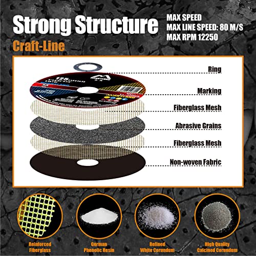 Merryland 50 Stück Trennscheibe 125 X 1,0 Metall Edelstahl Stahl Craft-Line