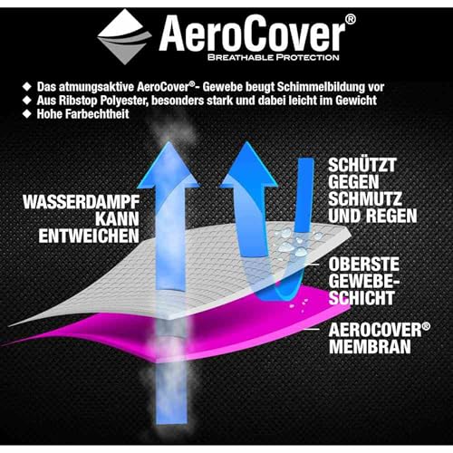 AeroCover für Schirme - (444429)