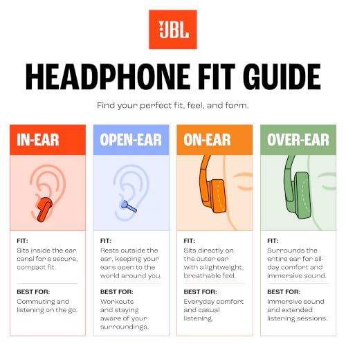 JBL Tune 310 C Kopfhörer – Kabelgebundene In-Ear-Kopfhörer mit JBL Pure Bass Sound, Mikrofon und USB-C-Anschluss – Blau