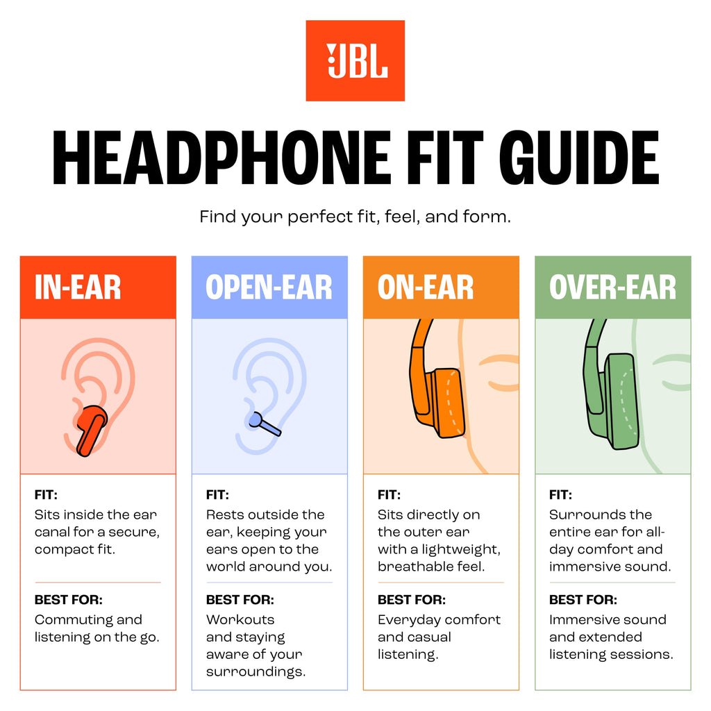 JBL Tune 310 C Kopfhörer – Kabelgebundene In-Ear-Kopfhörer mit JBL Pure Bass Sound, Mikrofon und USB-C-Anschluss – Blau