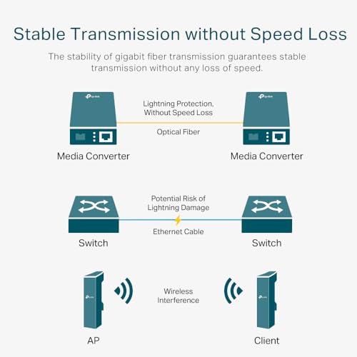 TP-Link MC220L Gigabit-Ethernet-Medienkonverter (802.3ab, 802.3z, Hot-Swap, bis zu 0,55 Km für Multimode-Faser und 10 Km für Singlemode-Faser) schwarz metallic, 1000Mbit/s