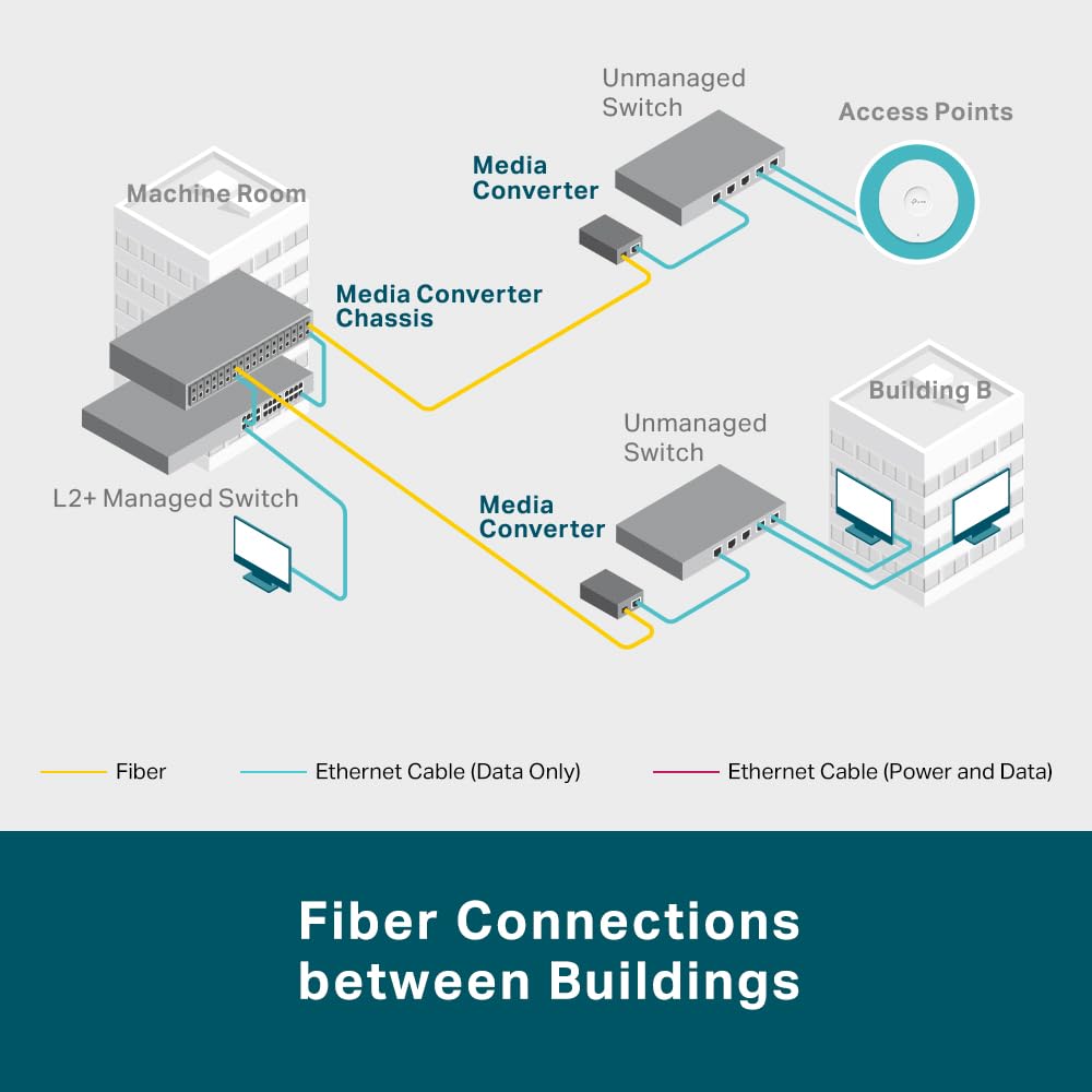 TP-Link MC220L Gigabit-Ethernet-Medienkonverter (802.3ab, 802.3z, Hot-Swap, bis zu 0,55 Km für Multimode-Faser und 10 Km für Singlemode-Faser) schwarz metallic, 1000Mbit/s