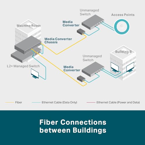 TP-Link MC220L Gigabit-Ethernet-Medienkonverter (802.3ab, 802.3z, Hot-Swap, bis zu 0,55 Km für Multimode-Faser und 10 Km für Singlemode-Faser) schwarz metallic, 1000Mbit/s