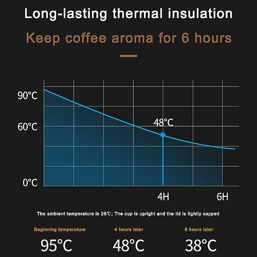 Thermobecher 510ml Kaffeebecher to go Termokaffeebecher Auslaufsicher Edelstahl Thermo Becher mit Deckel Isolierbecher für Eiskaffee/Heißen Kaffee