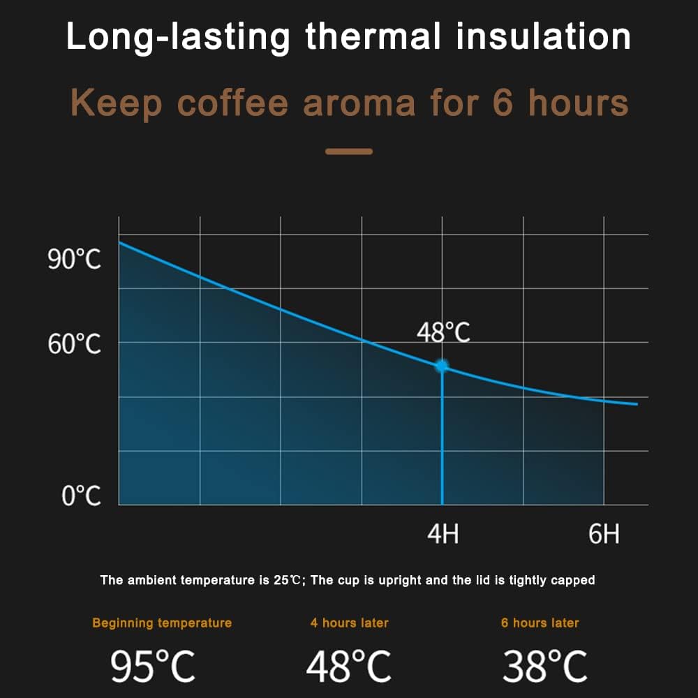 Thermobecher 510ml Kaffeebecher to go Termokaffeebecher Auslaufsicher Edelstahl Thermo Becher mit Deckel Isolierbecher für Eiskaffee/Heißen Kaffee