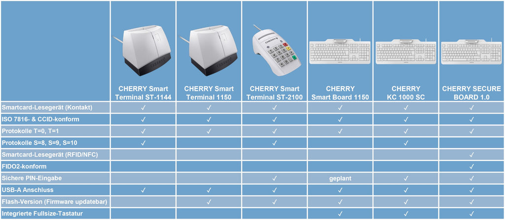 CHERRY KC 1000 SC, Kabelgebundene Security-Tastatur, Deutsch QWERTZ, Weiß