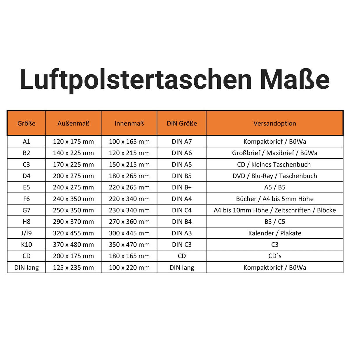 versando 200x A1 Luftpolsterumschläge Innenmaß 100 x 165 mm Außenmaß 120 x