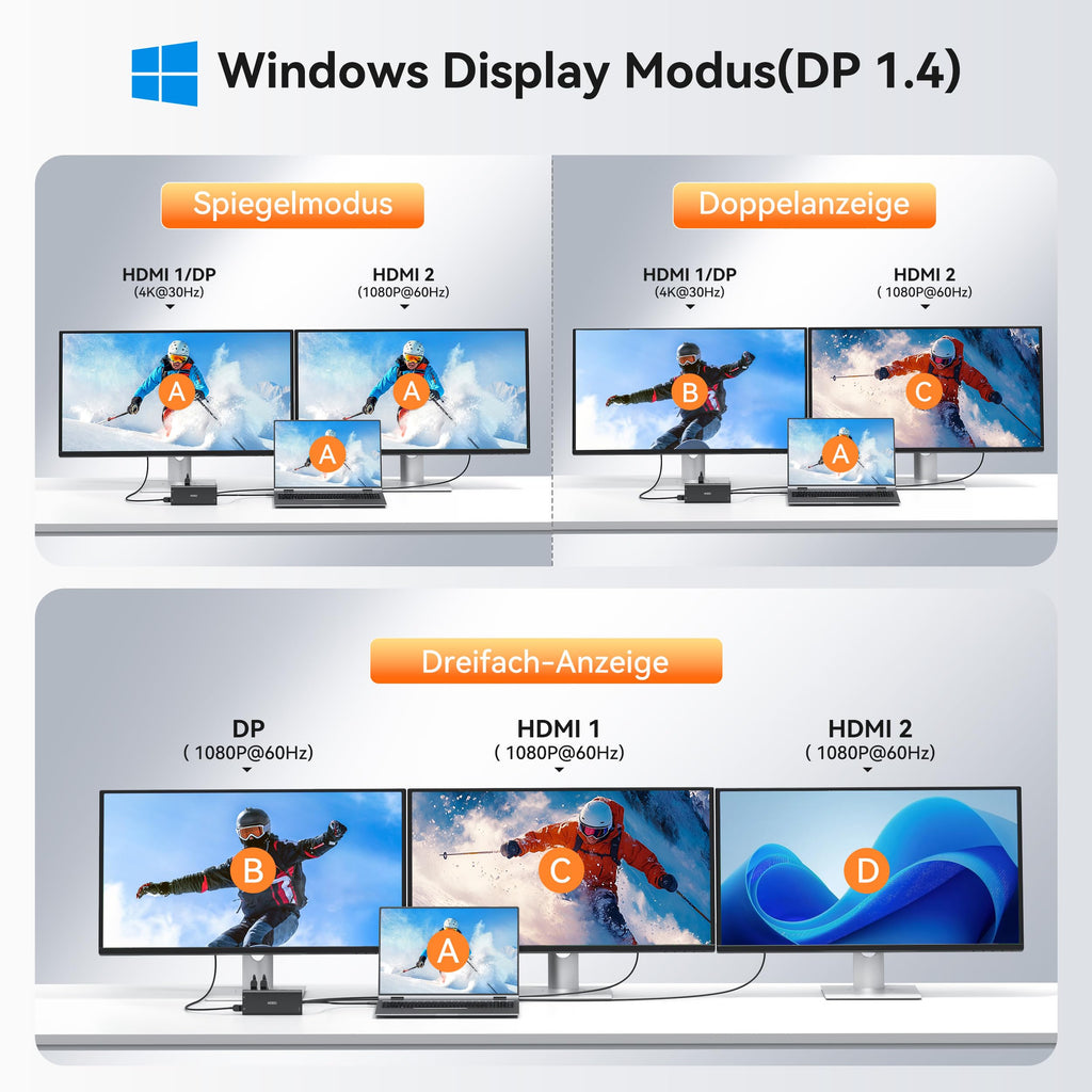 Dockingstation Laptop 2 Monitore, 14 in 1 Docking Station Triple Display